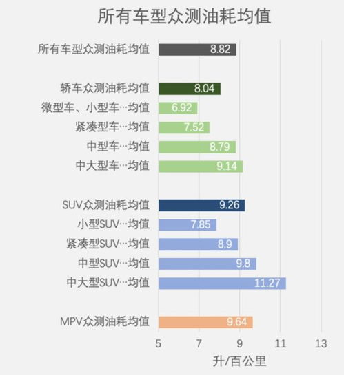 汽车平均油多少升